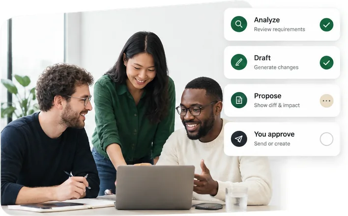 Illustration: three colleagues around a laptop, beside a stack of four steps — Analyze, done; Draft, done; Propose, in progress; You approve, still open, labelled send or create.